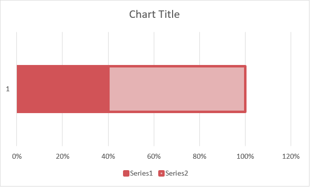 Building a Microsoft Excel Progress Chart - Format