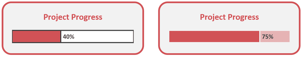 Building a Microsoft Excel Progress Chart - Format Border