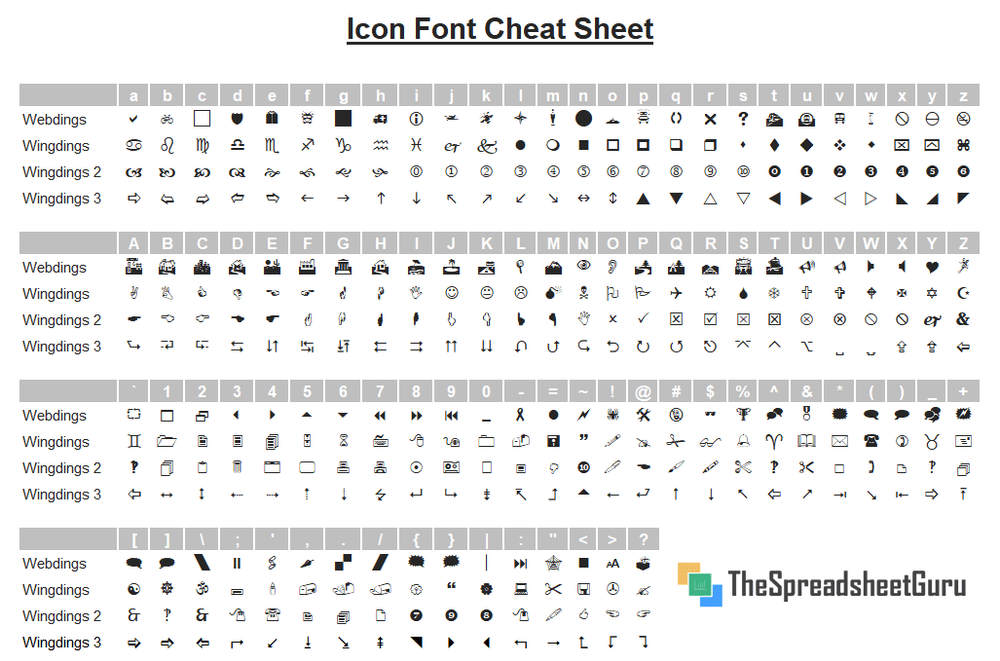 tegenkomen waterval spreiding Wingdings & Webdings Font Icon Character Map (Printable Cheat Sheet)
