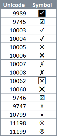 How To Write A Checkmark Symbol Formula in Excel