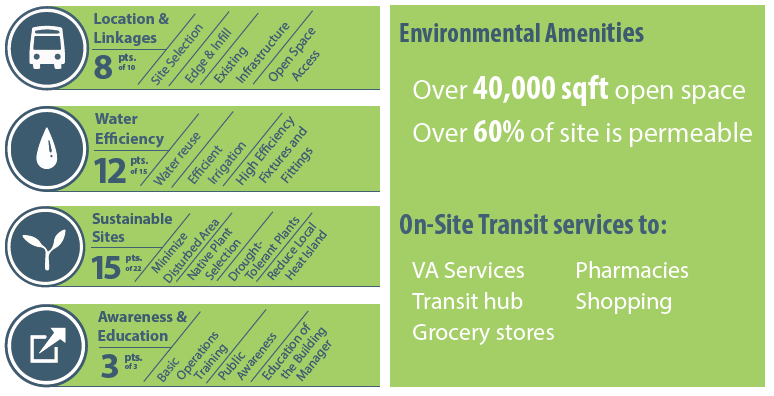 Environmental Ammenities.png