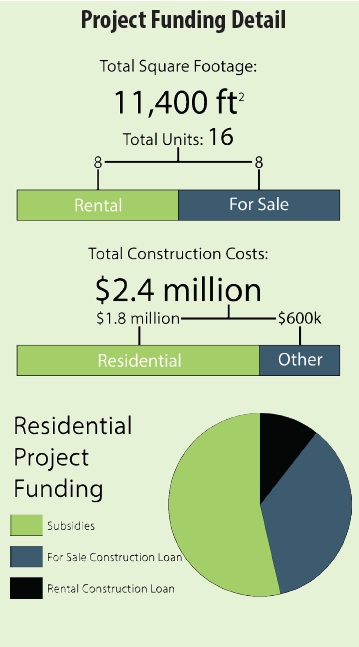 HUD Veteran Project Funding.png
