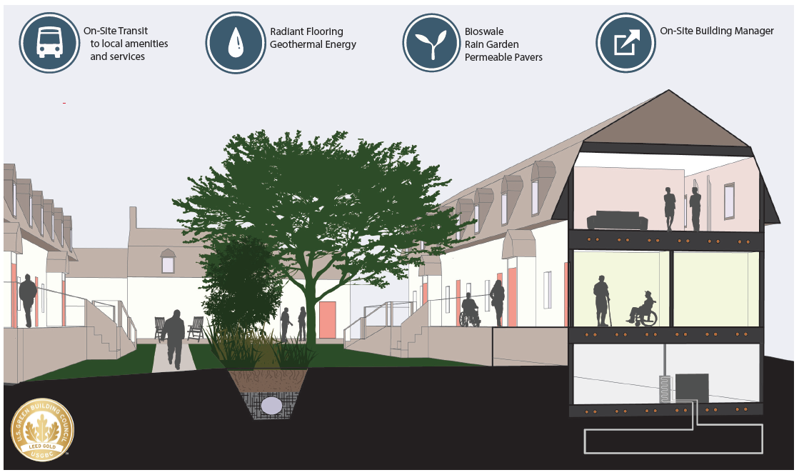 HUD Veteran Housing Aly Andrews.png