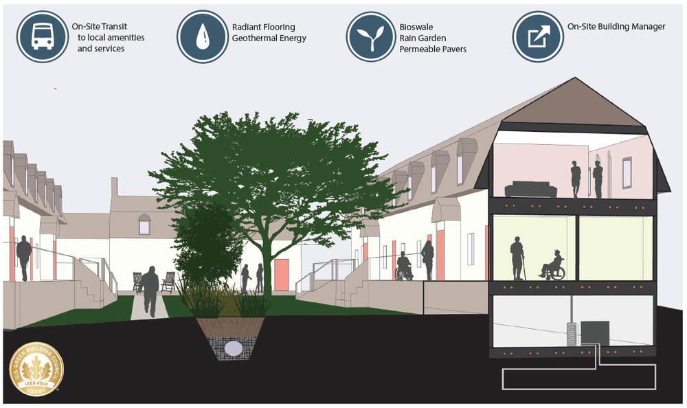 HUD+Veteran+Housing+Aly+Andrews.png