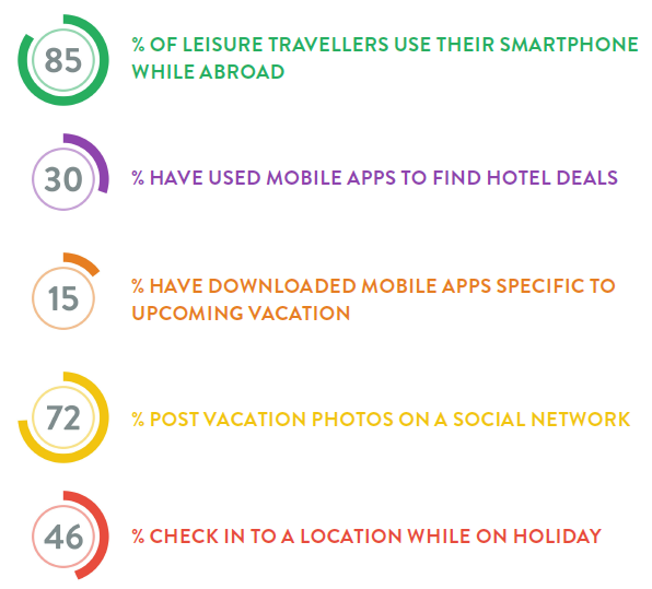 travel-related-apps-stats.png