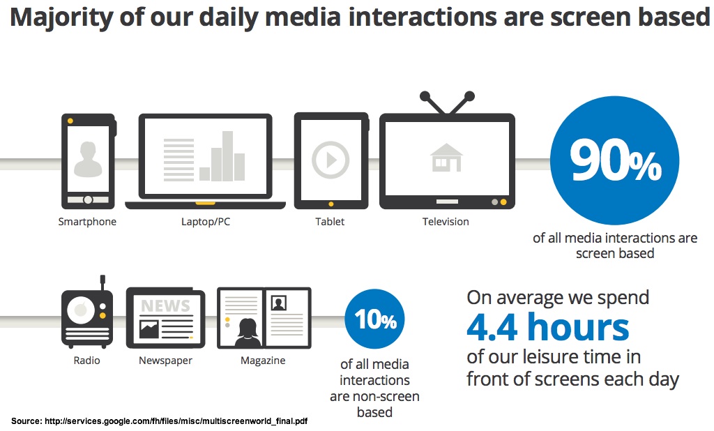Majority-of-daily-media-Google.jpg