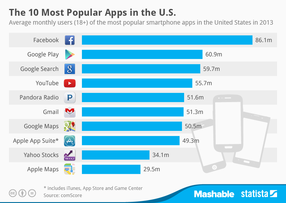 chartoftheday_2082_Top_smartphone_apps_2013_n.jpg