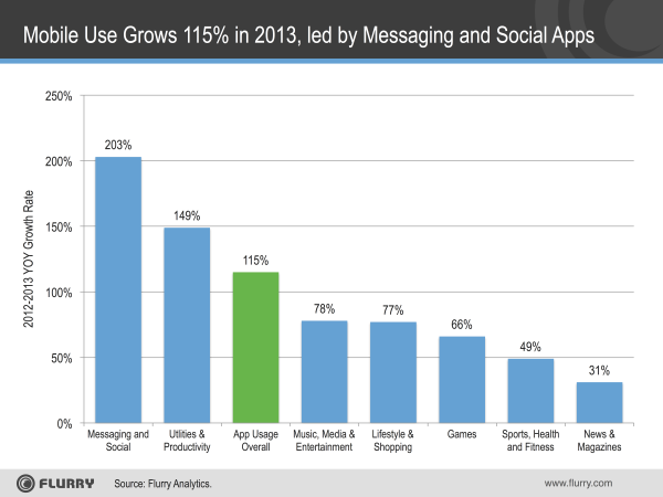 App-Use-Growth-2013.png