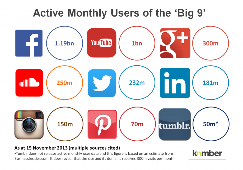 social-media-2014-active-users-1024x718.png