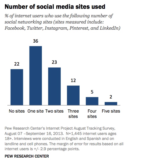 social-number-pew-070114.jpg