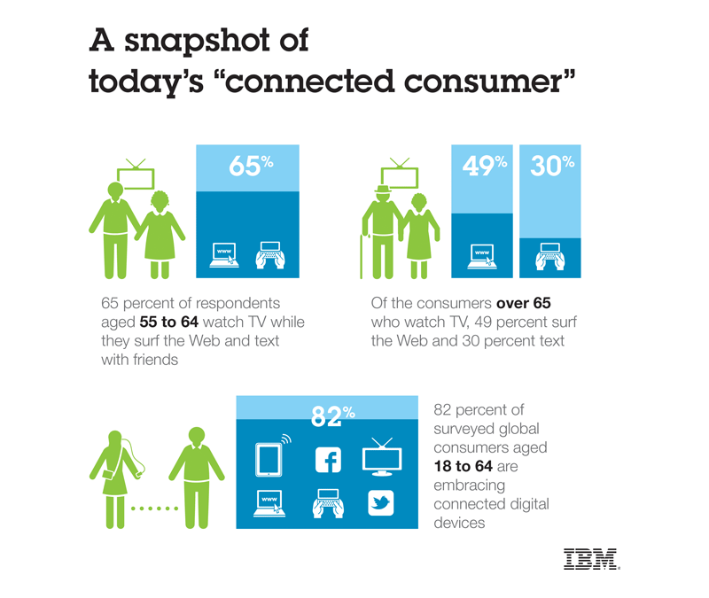 us__none__smarter_media__entertainment_infographic_overlay__800x675.gif