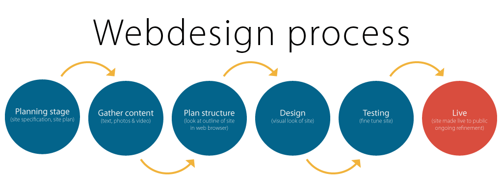 website-design-process.png