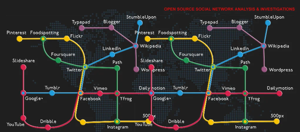 A glimpse into OSINT.