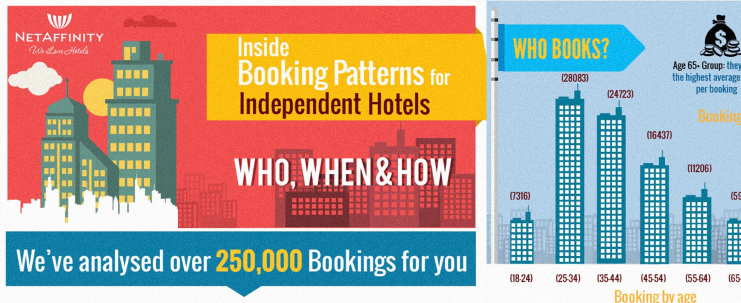 INFOGRAPHIC - Booking Patterns for Independent Hotels