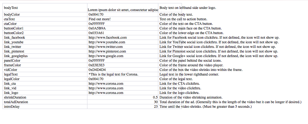 A list of tags in the template files. 