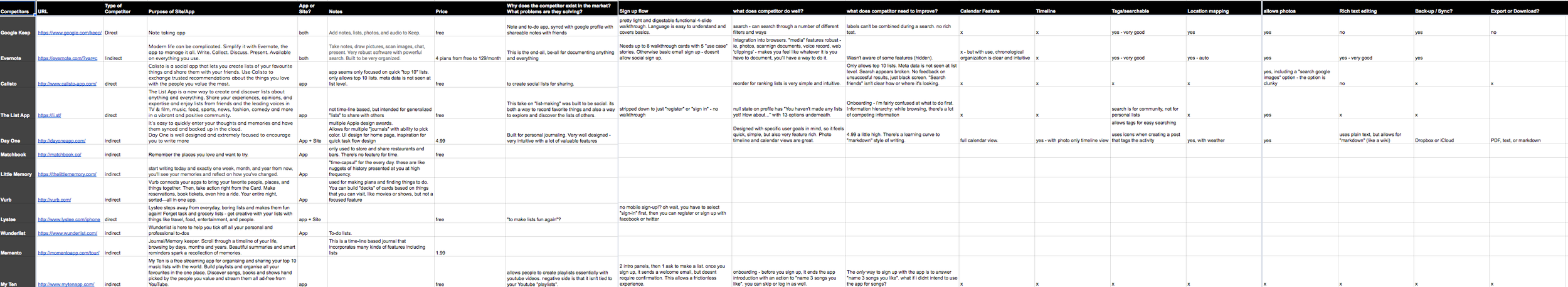 Birds-eye view of the spreadsheet. 