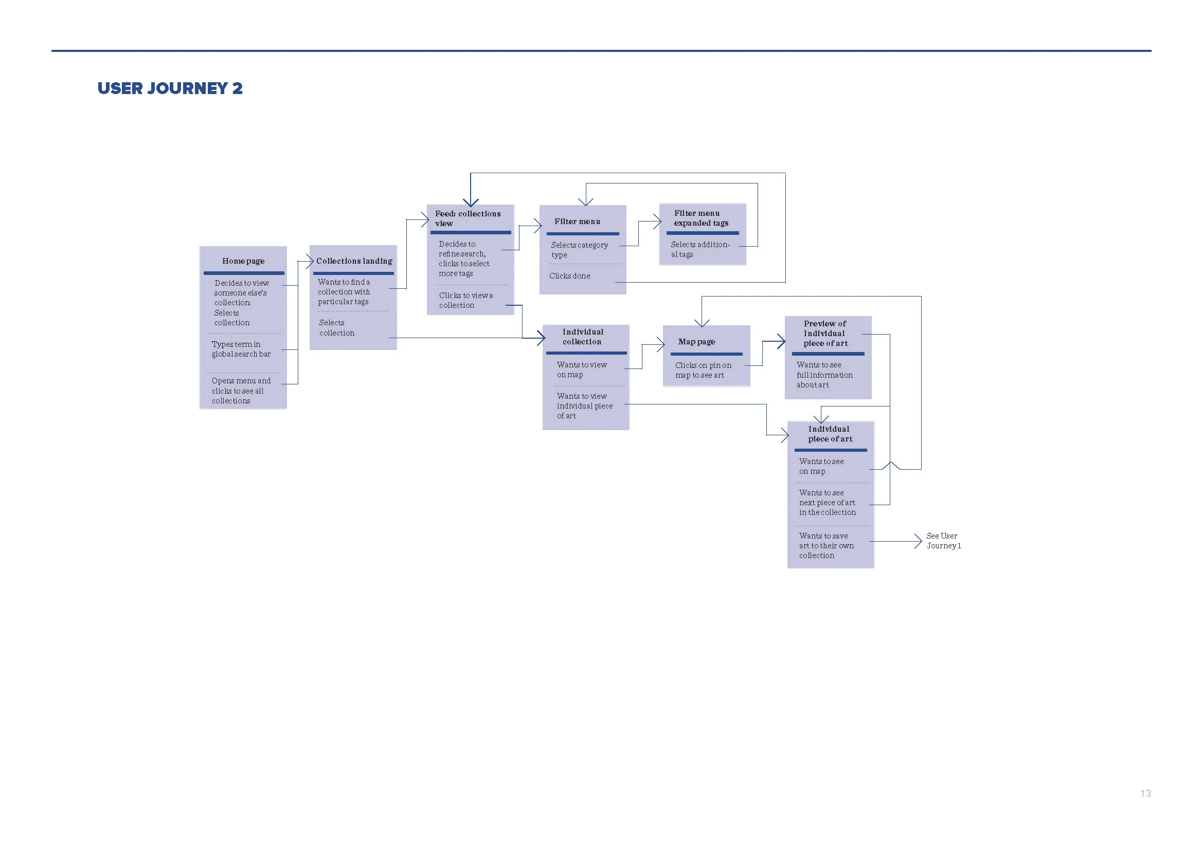 User Flow 1_Page_54.jpg