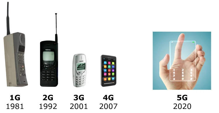 Credit: GadgeTalks