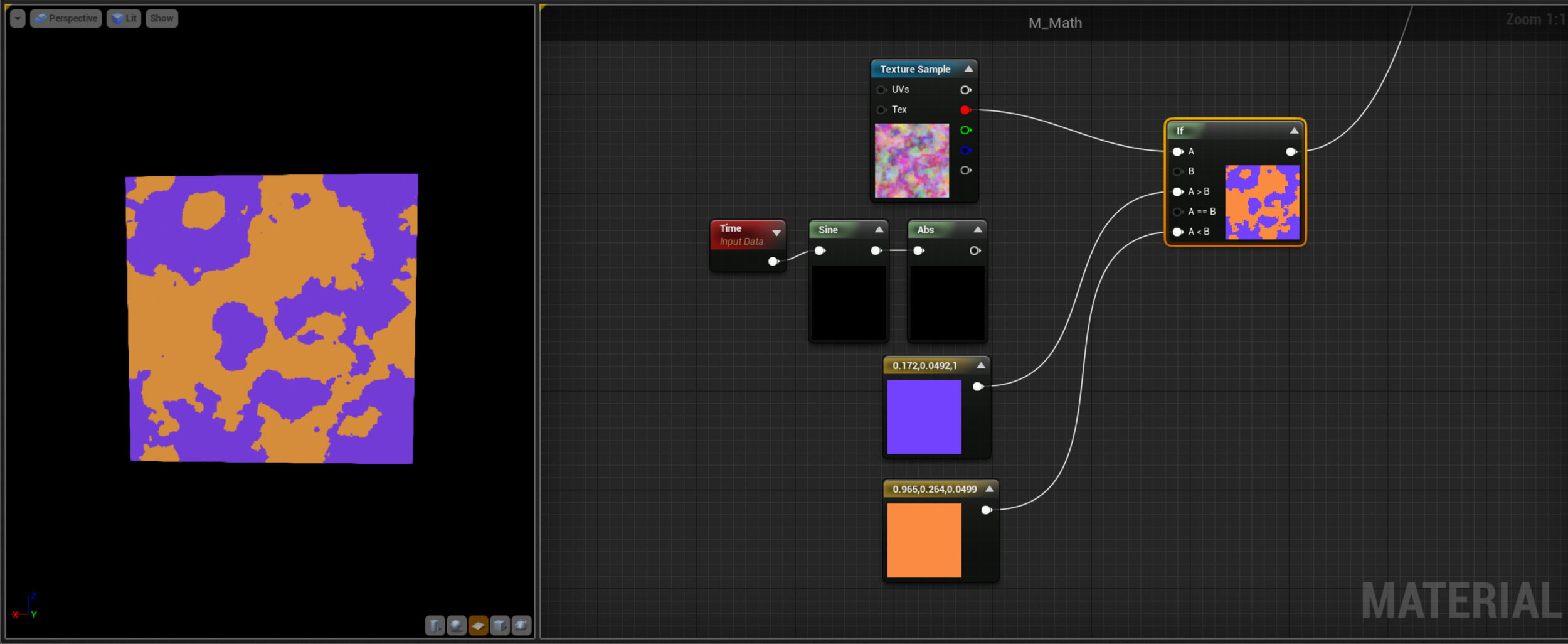 IF This node looks more complex due to having more inputs but really is quite simple. Basically it compares two input values A and B and returns a different input value if A>B (A is greater than B) or if A<B. There is also a special case for A=B which is basically never really needed in shader writing (it defaults to A=>B if this pin is unconnected.) Try connecting the Time Sine Abs nodes to the B input to see how this animates. This node is somewhat useful - generally better used to mask areas off due to the hard edge it creates. I'll show you a better method for creating nice soft masks later in the tutorial. 