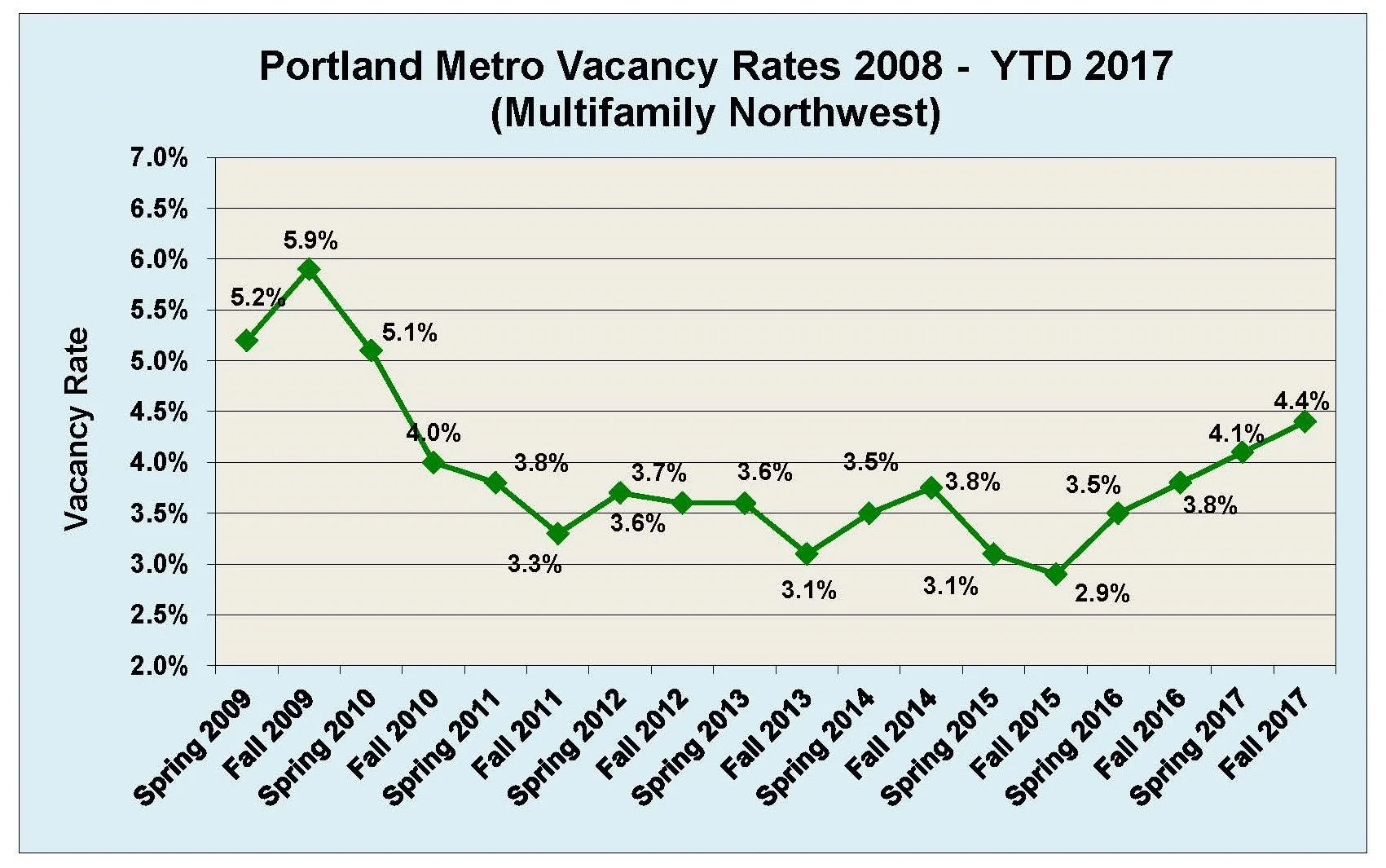 Vacancy Chart.jpg