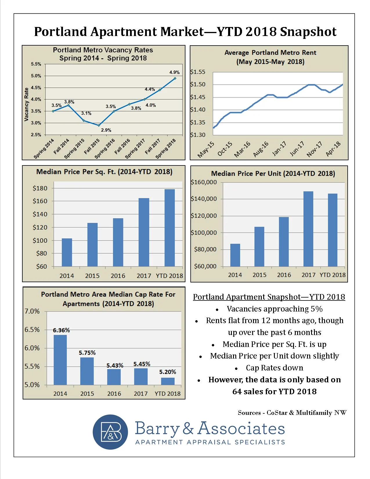 YTD 2018 Snapshot.jpg