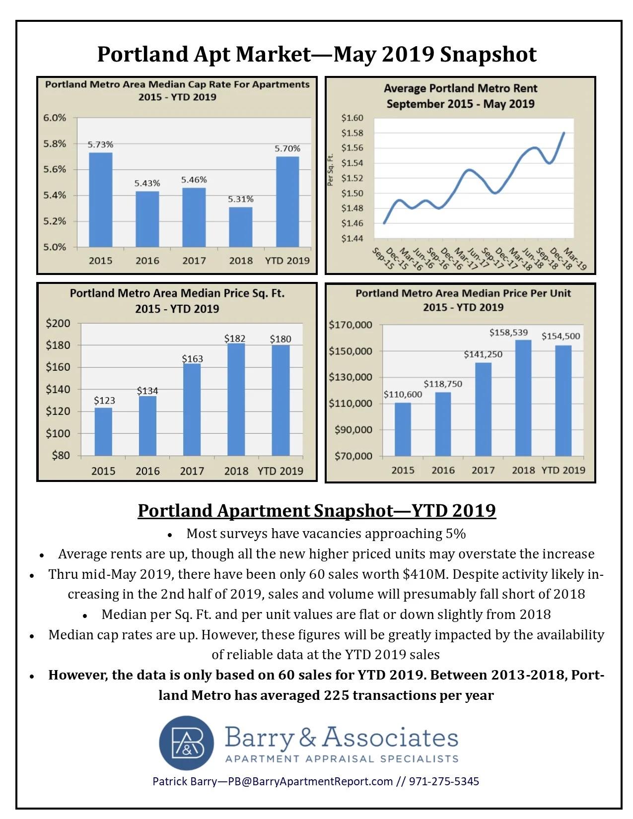 YTD 2019 Snapshot.jpg