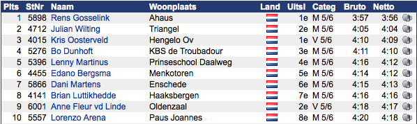 Schermafbeelding 2015-09-15 om 16.15.44.png