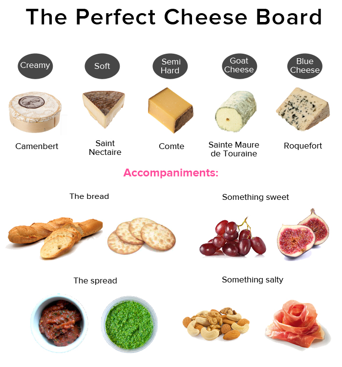 French Cheese Chart