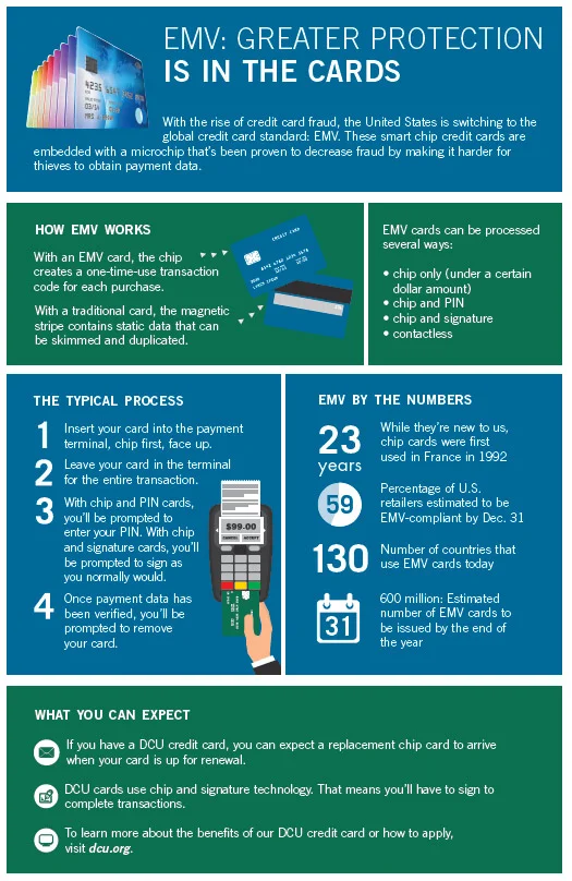 Financial Infographic