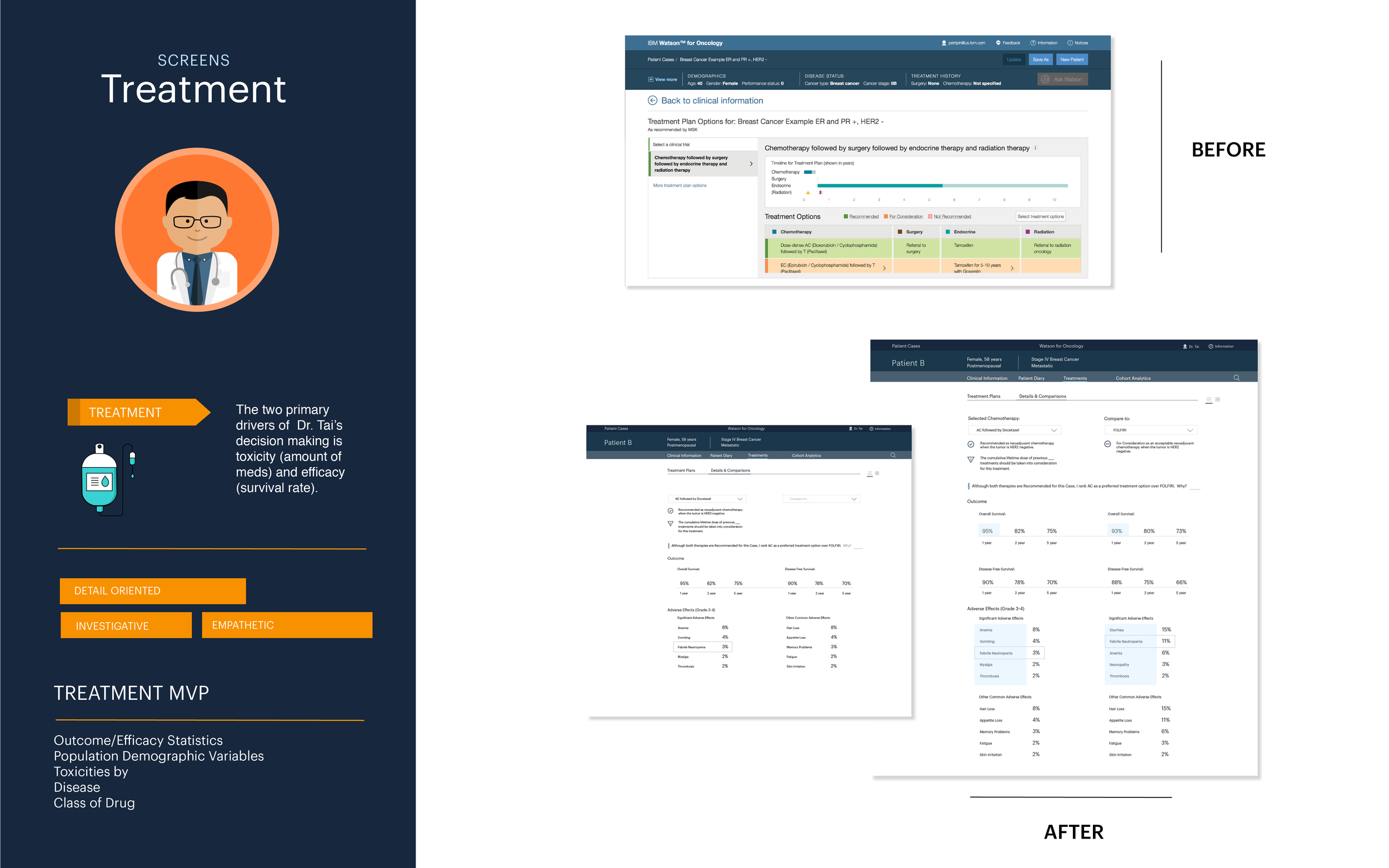 Update Fresh Prince Website_IBM_Treatment Comparison-13.png