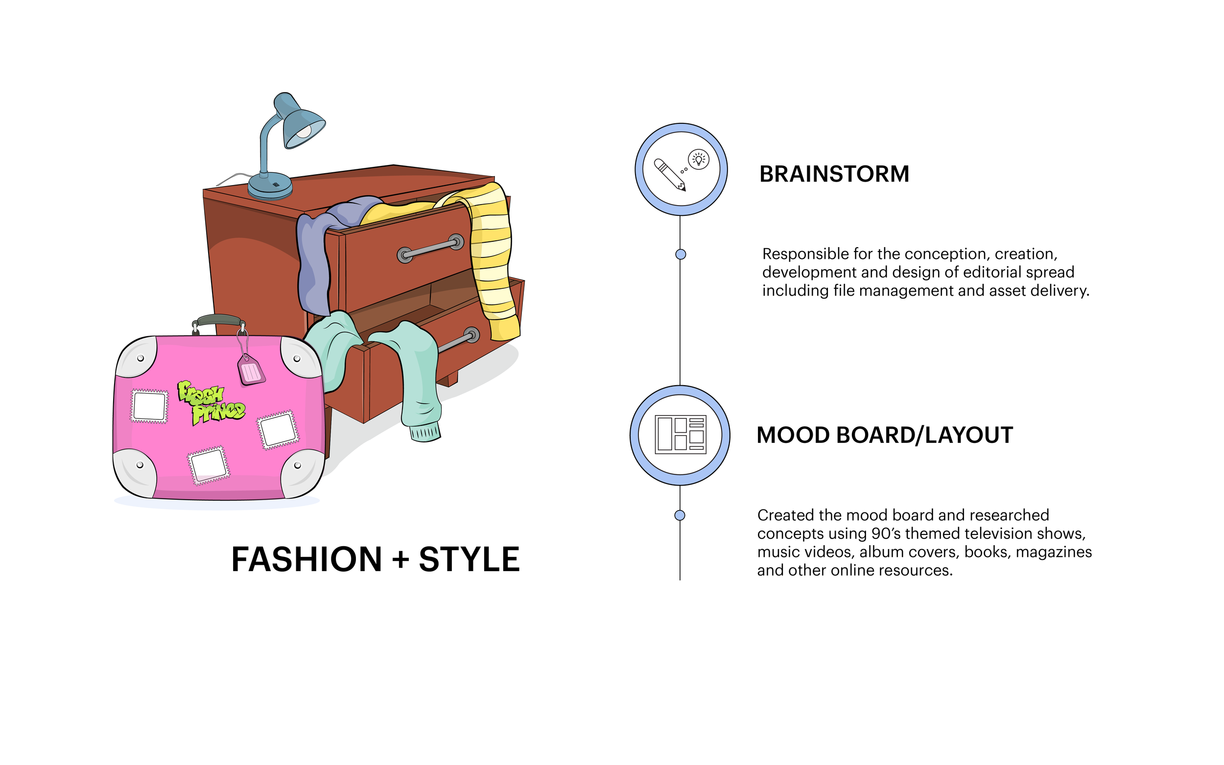 Update Fresh Prince Website_MOD Mag_Fashion Style 1-08.png