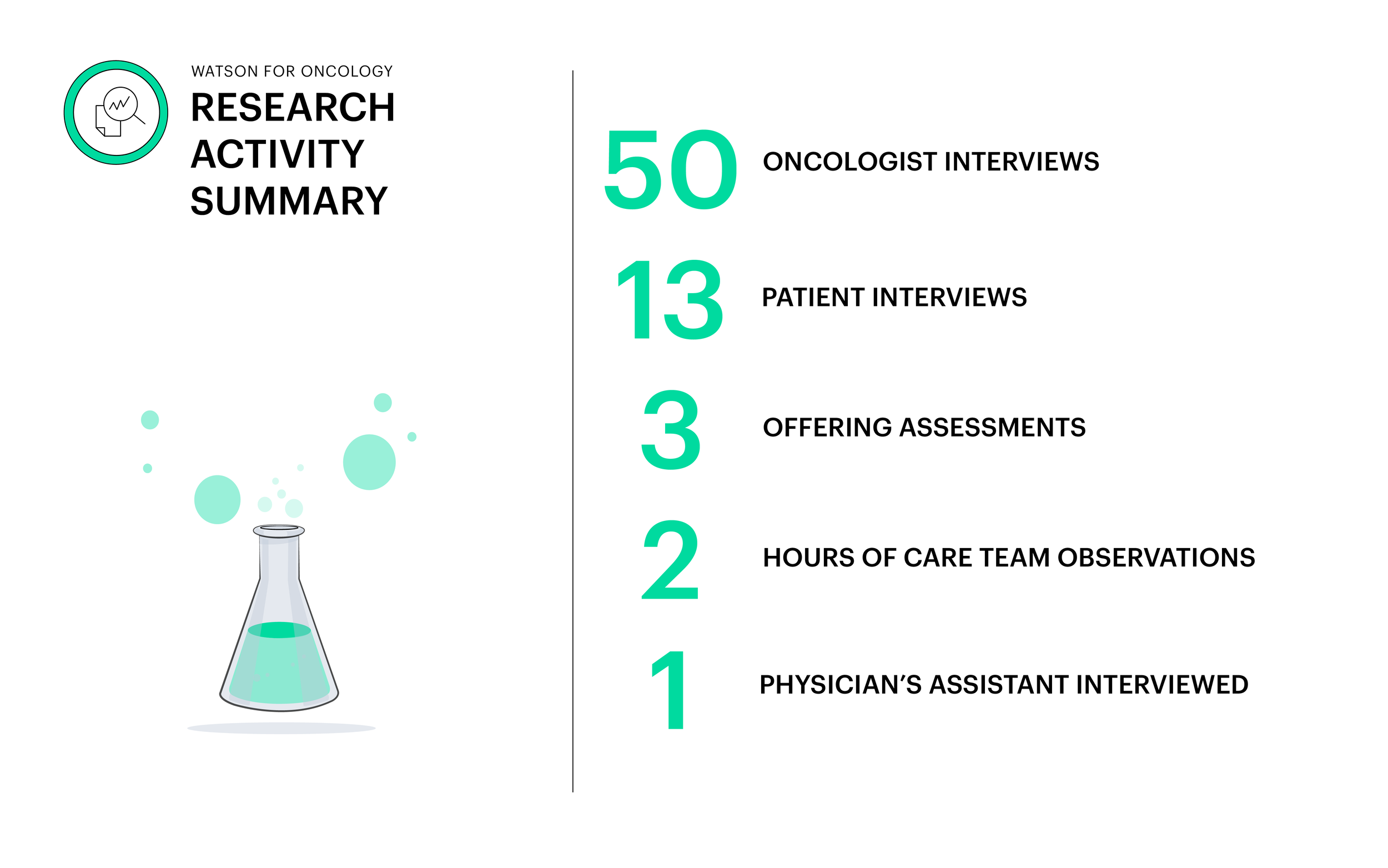 Update Fresh Prince Website_IBM Watson_Research Activity.v2-07.png