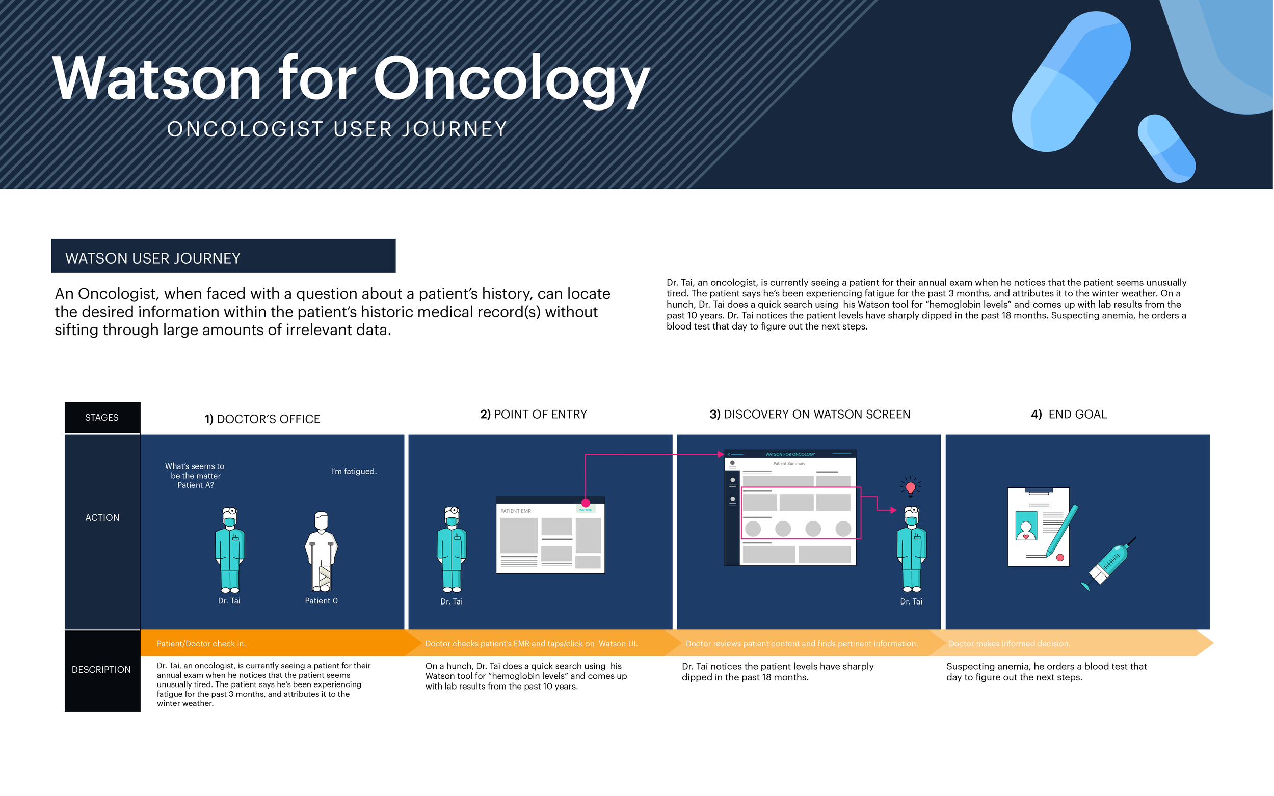 Update Fresh Prince Website_IBM Watson_Pt _WfO Journey. Map.2.v2-01.png