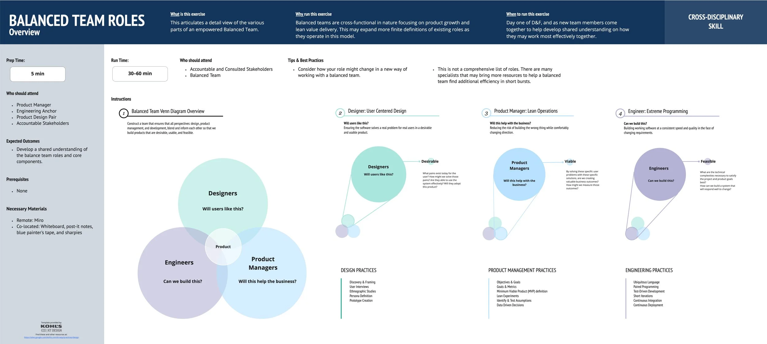 Kohl's Design Process Templates - Balanced Team Roles (1).jpg