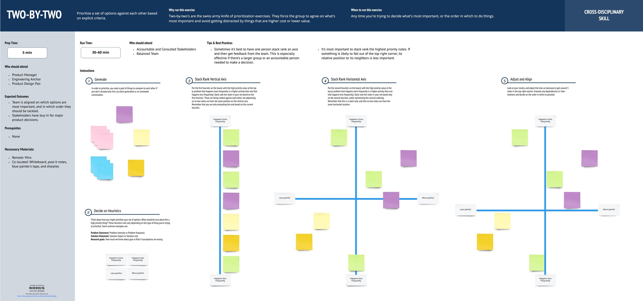 Kohl's Design Process Templates - Two-by-two.jpg
