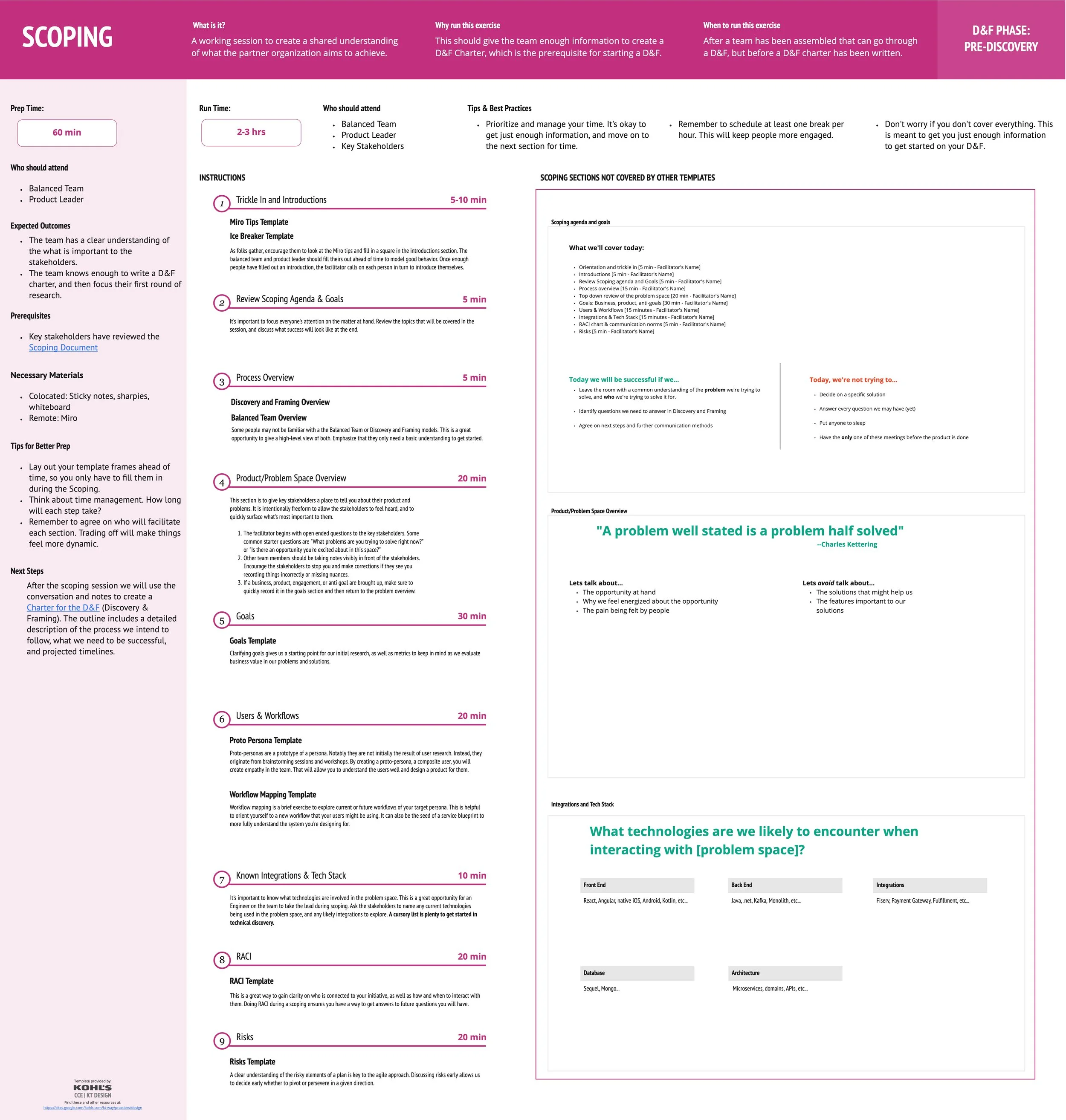 Kohl's Design Process Templates - Scoping.jpg