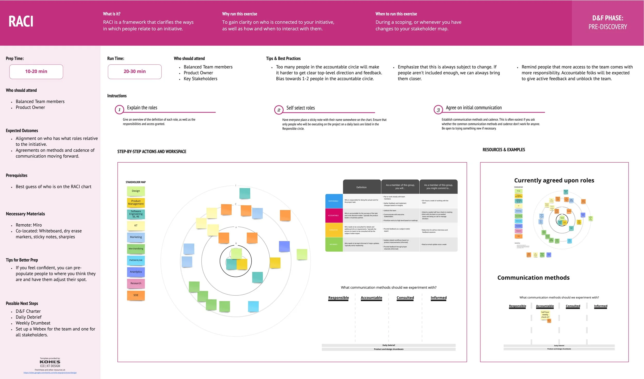 Kohl's Design Process Templates - RACI.jpg