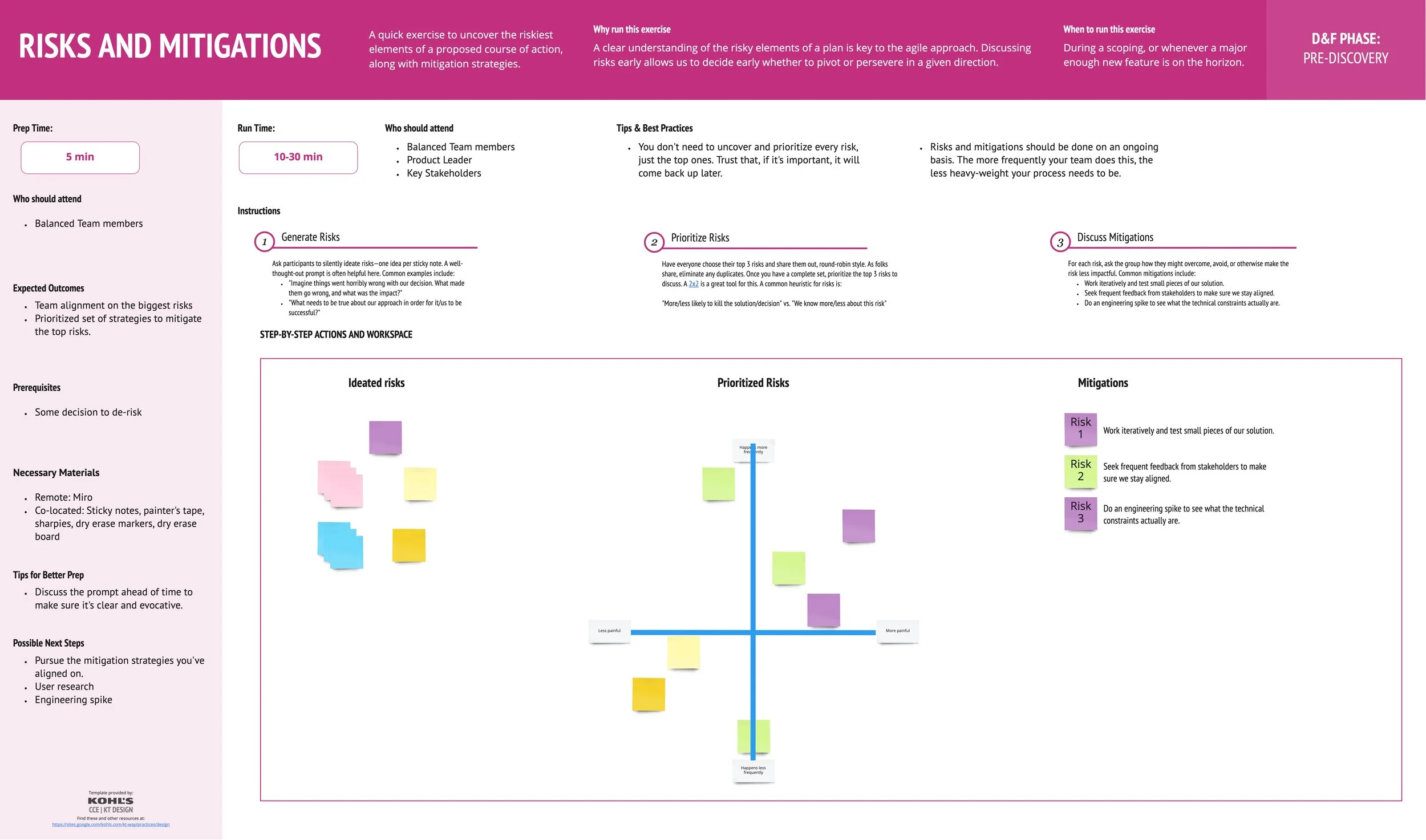 Kohl's Design Process Templates - Risks and Mitigations.jpg