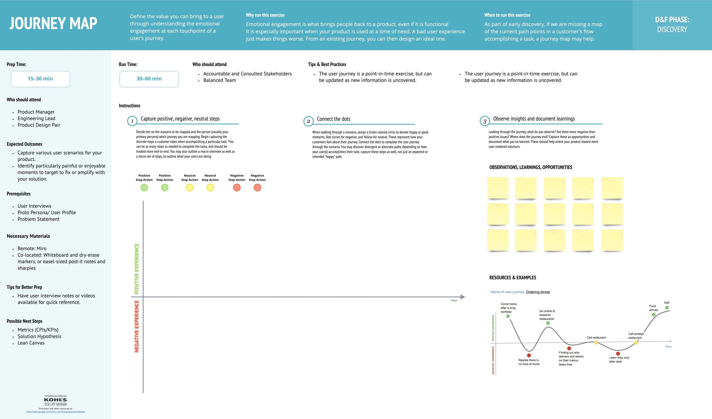 Kohl's Design Process Templates - User Journey Mapping (1).jpg