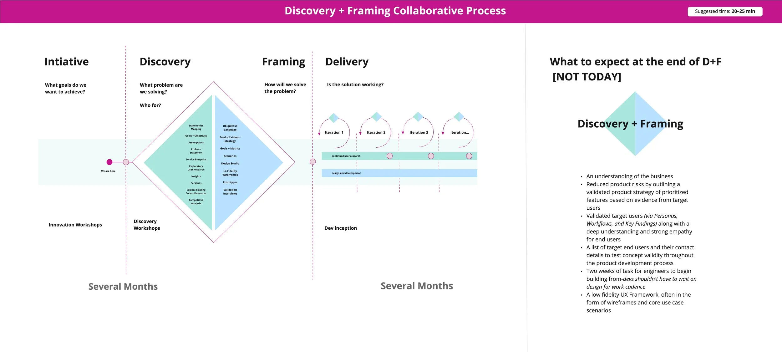 D+F - Discovery + Framing .jpg