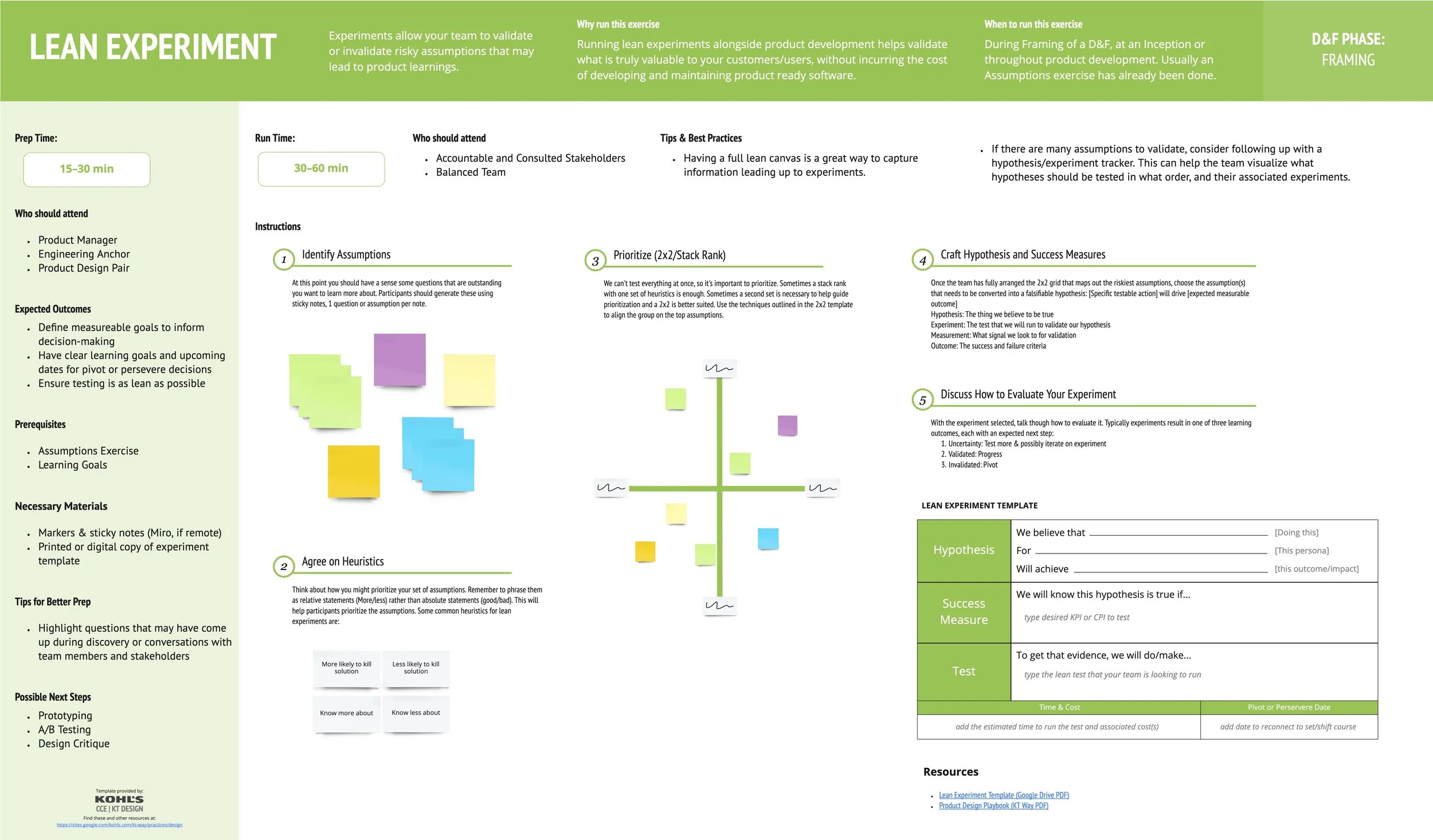 Kohl's Design Process Templates - Lean Experiments.jpg