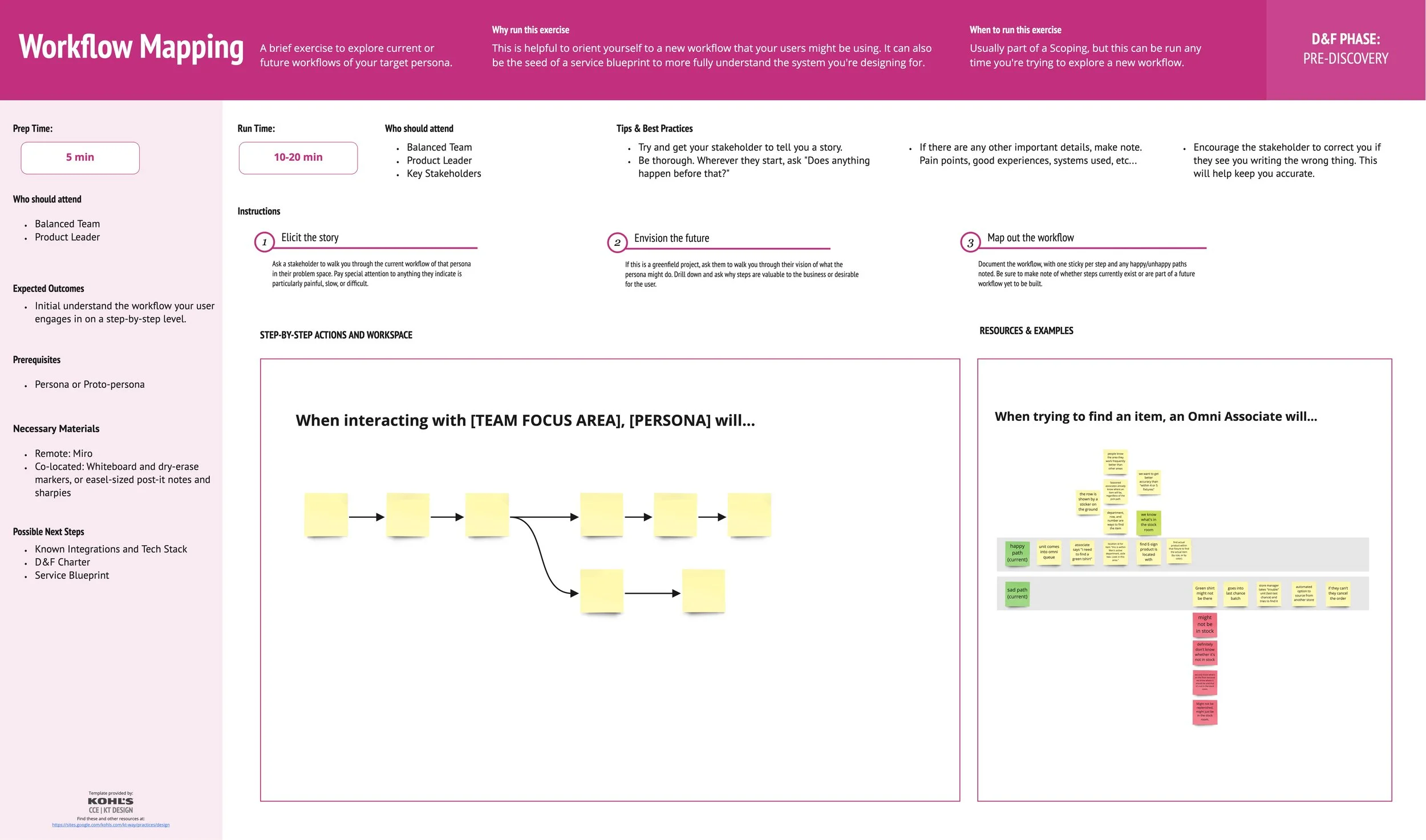 Kohl's Design Process Templates - Workflow Mapping (1).jpg