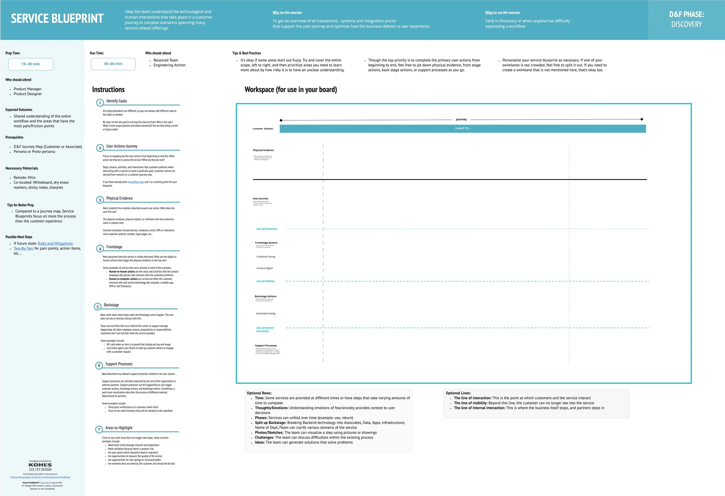 KT Design Templates - Service Blueprint .jpg