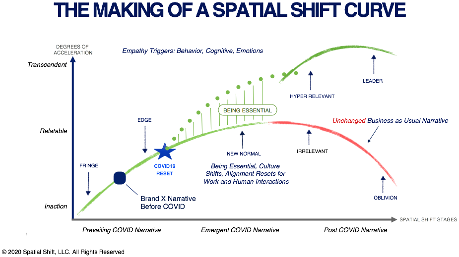 The Making of a Spatial Shift Curve — Spatial Shift