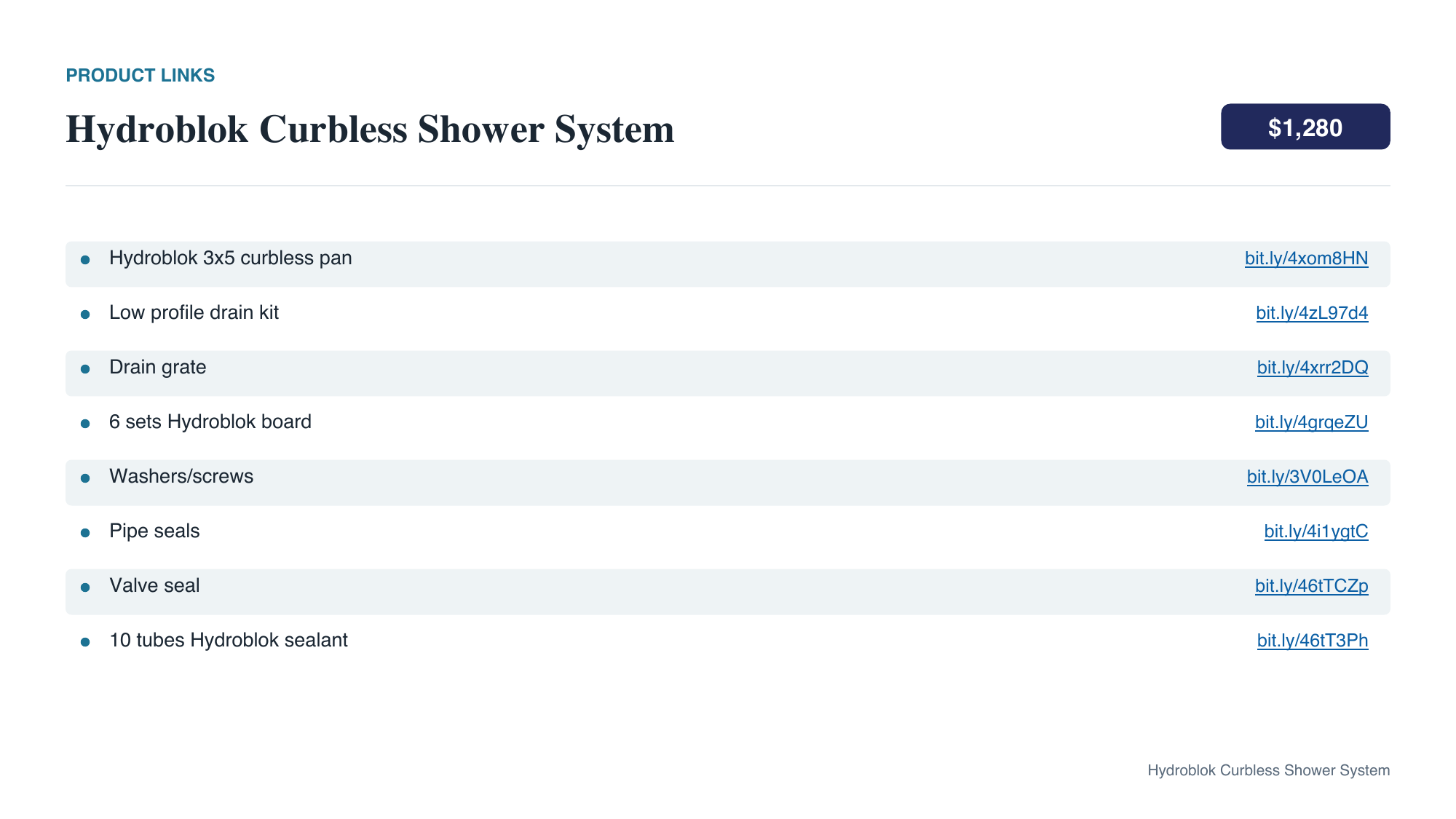 hydroblok curbless system