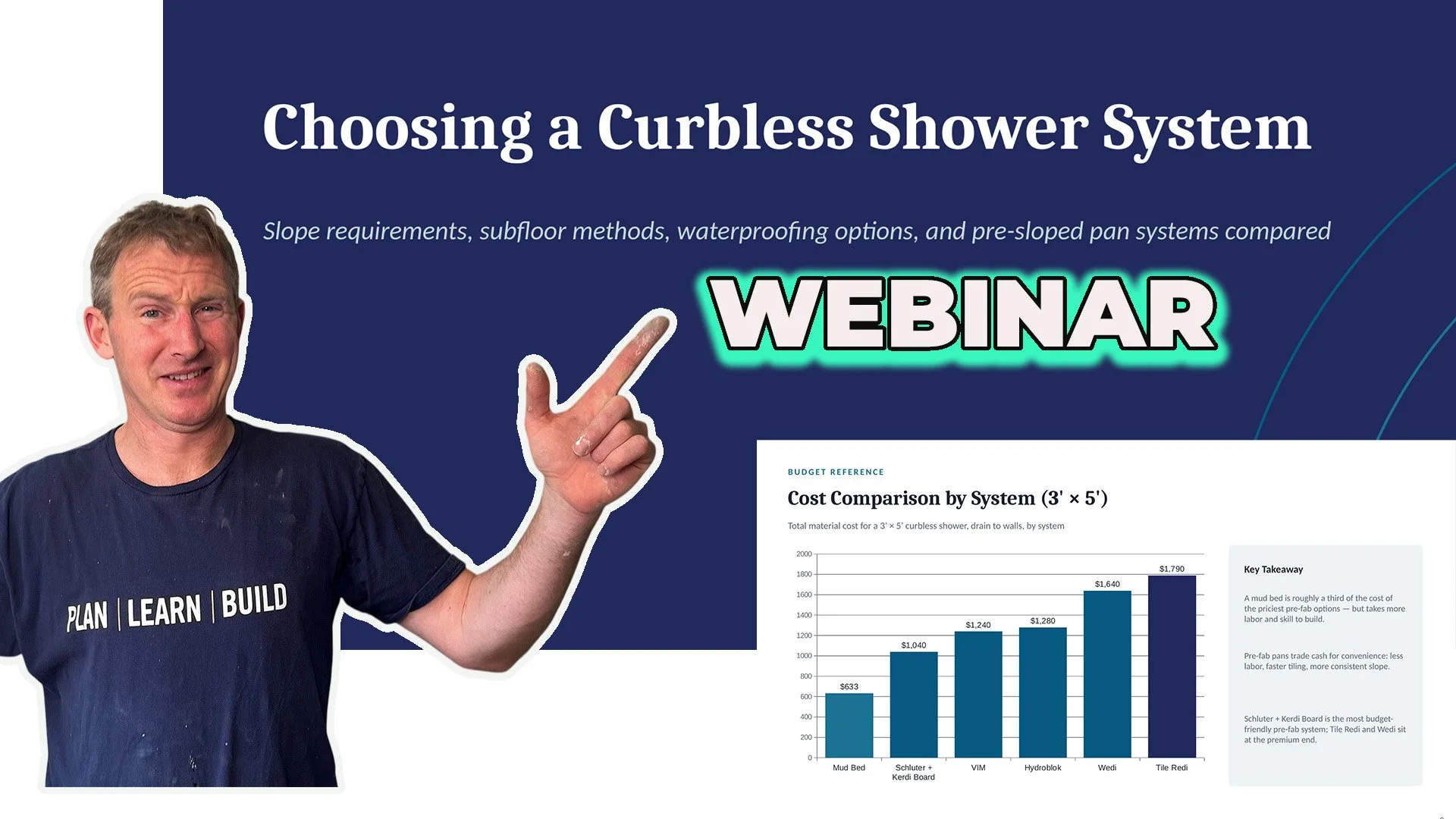 Choosing Waterproofing Systems for Tile Showers