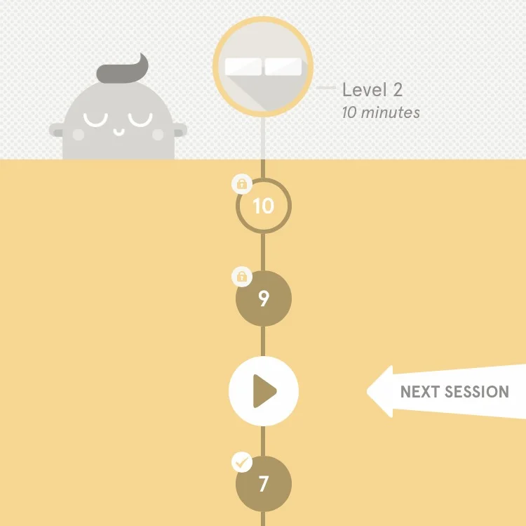 Headspace. Showing my horrible progression