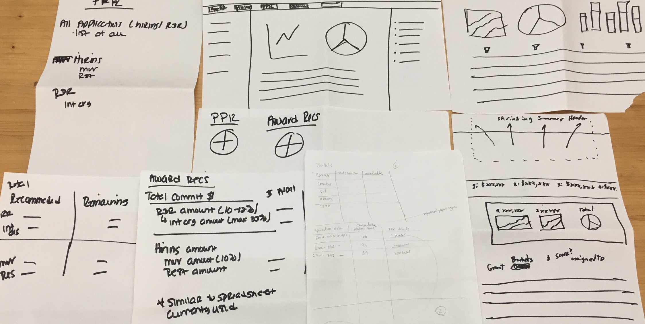 Stakeholders co-designed parts of the application
