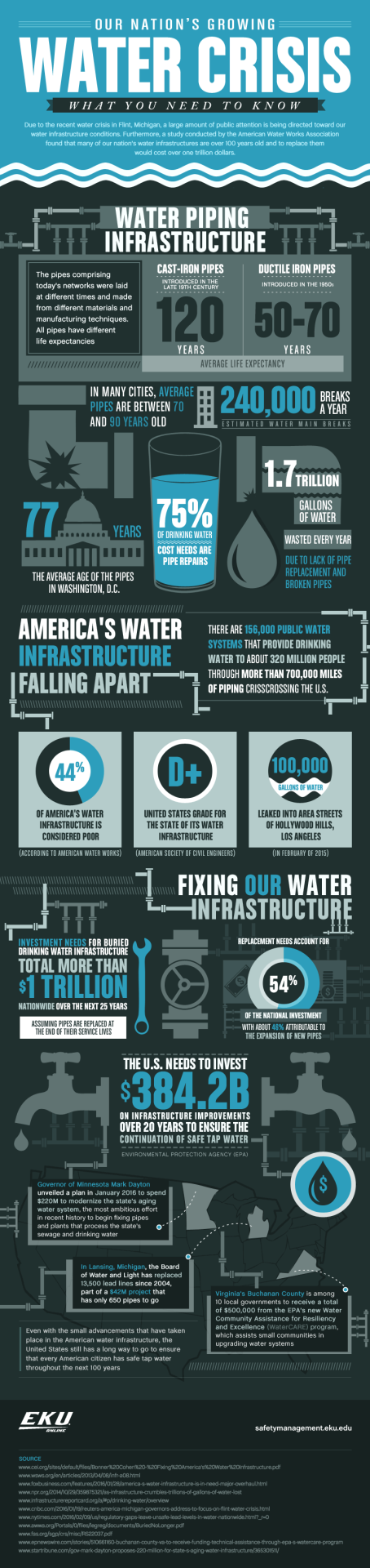 How Flint’s water crisis is impacting the nation’s water infrastructure
As you may know, five Michigan officials, including the head of the state health department, have been charged with involuntary manslaughter in the ongoing investigation into Flint’s water crisis.