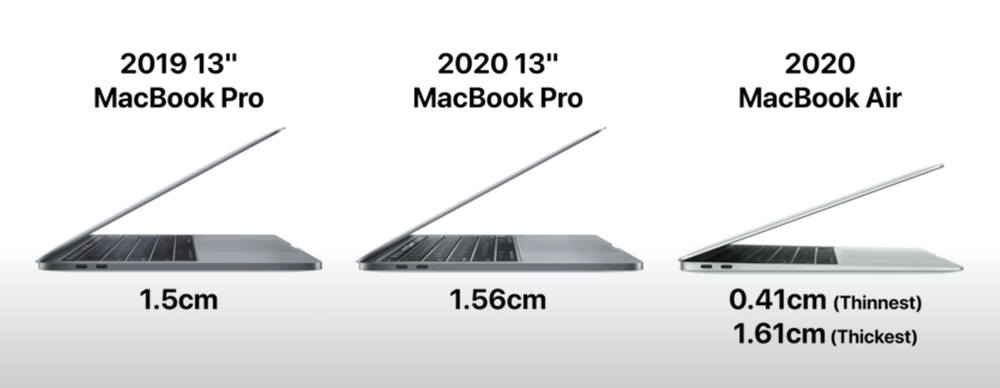 Macbook Pro 13 25 Things You Didn T Know Zoneoftech